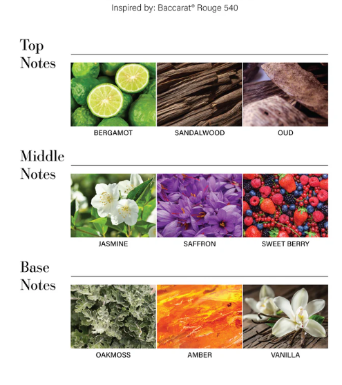 Car Diffuser Oil By Aroma360