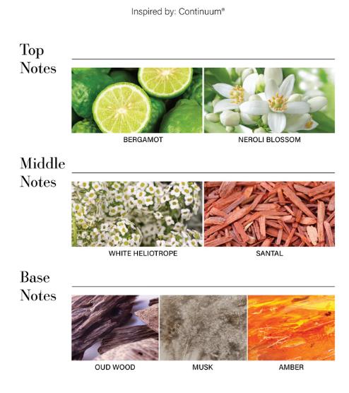 Car Diffuser Oil By Aroma360