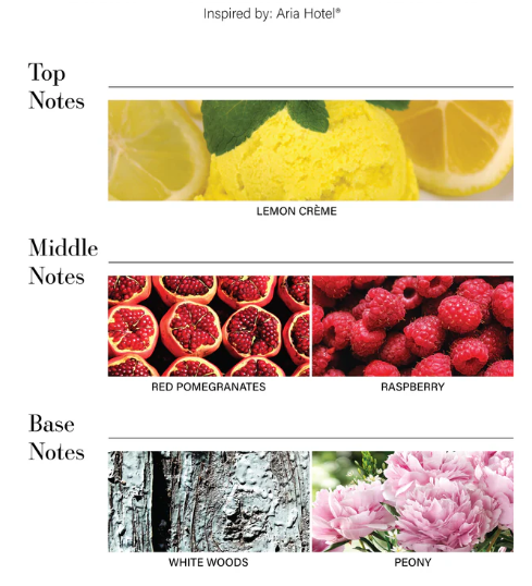 Car Diffuser Oil By Aroma360